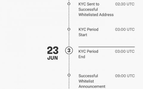Lithium 公布在 Convergence 和 Polkastarter 进行双 pre-IDO 的方案细节