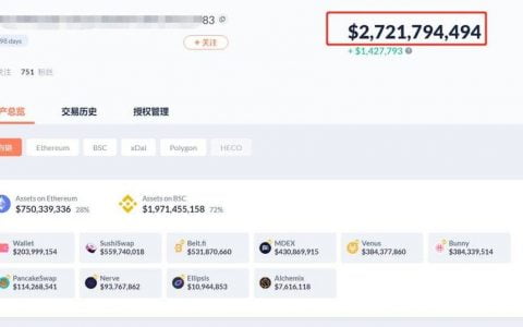 FTX 联合创始人如何挖掘 DeFi 金矿：盘点 SBF 的 DeFi 持仓