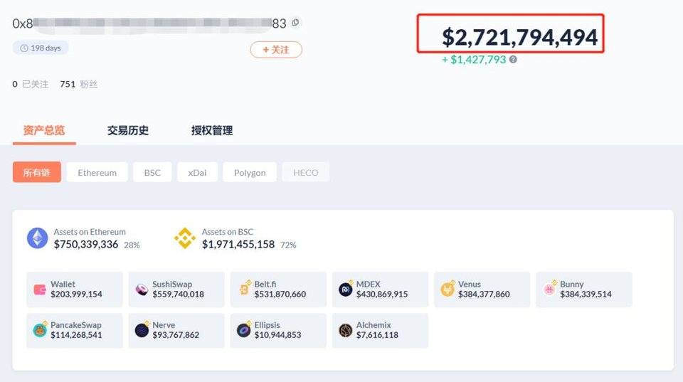 FTX 联合创始人如何挖掘 DeFi 金矿：盘点 SBF 的 DeFi 持仓