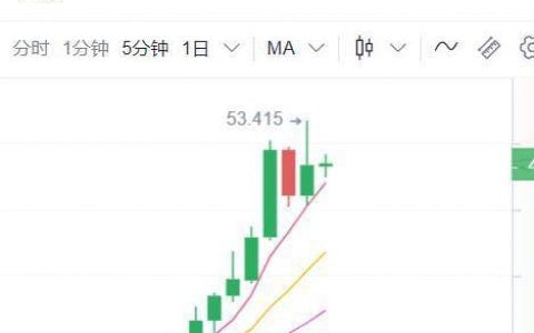 简析 Avalanche 特性与生态进展，它为何被市场热捧？