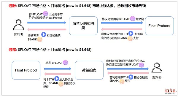 算法稳定币：去中心化央行的货币实验