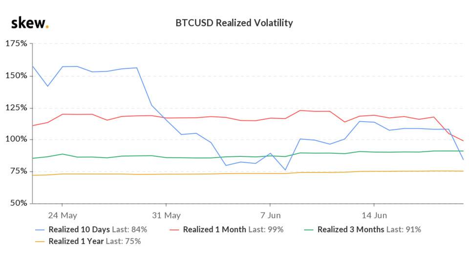 skew_btcusd_realized_volatility (1).png