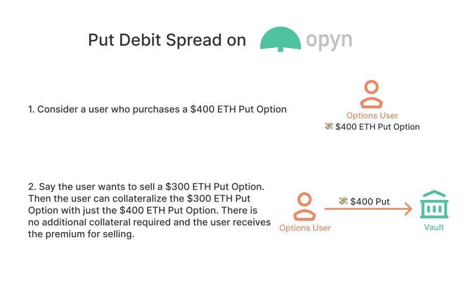 DeFi 期权协议 Opyn v2 更新预览：结算、保证金与抵押品等