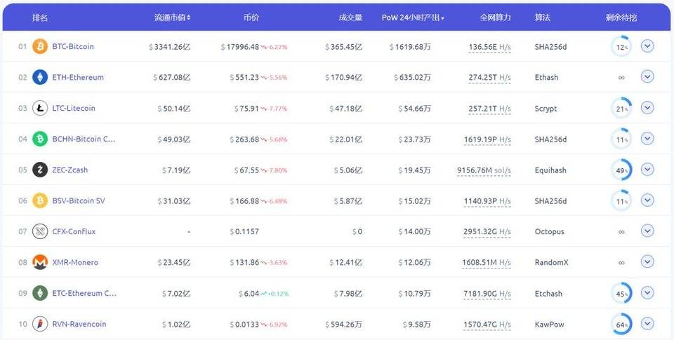 以太坊 2.0 上线对 PoW 挖矿有何影响？矿工该何去何从？