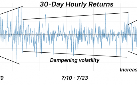Glassnode：数读 SushiSwap 生态现状及发展规划