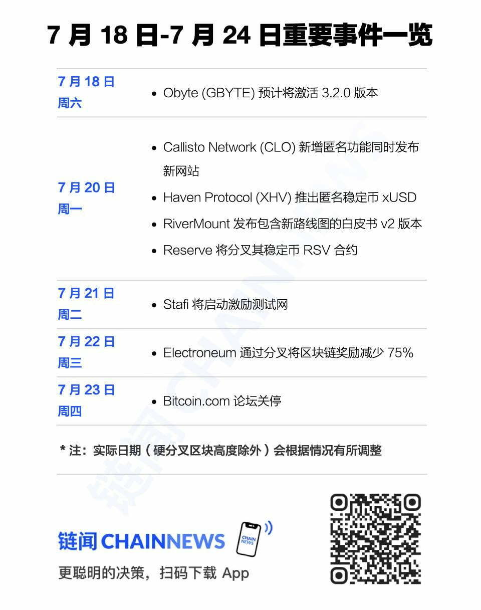 链闻周末荐读｜图解 a16z 投资版图，洞察流动性挖矿趋势