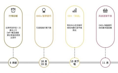 五大数据揭晓三大交易所 60 天变化