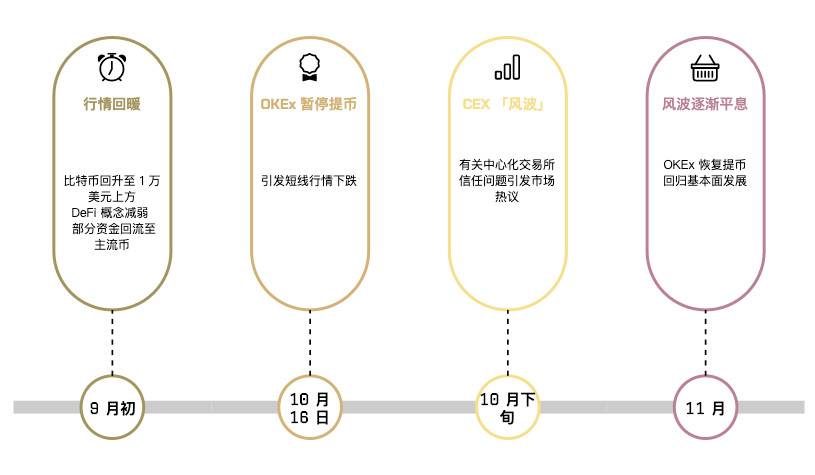 五大数据揭晓三大交易所 60 天变化