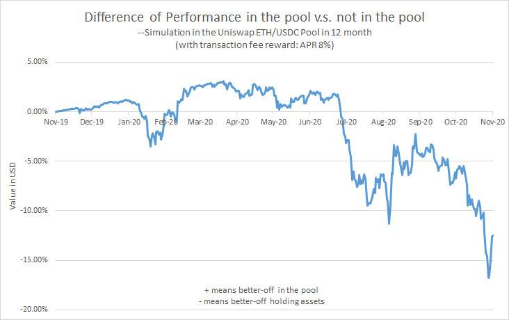 读懂 DeFi 流动资金池：借贷、AMM 与期权抵押