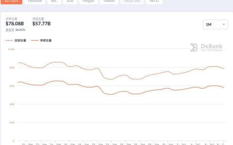 「农具」迭代，速览 DeFi 参与者实用挖矿工具