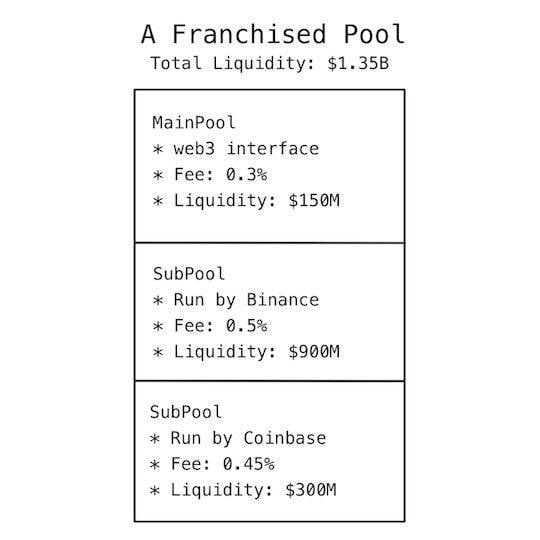 解析 DEX 龙头 Uniswap 与 SushiSwap 发展路径差异