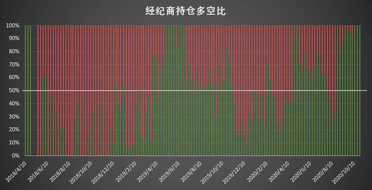  | CFTC COT 比特币持仓周报