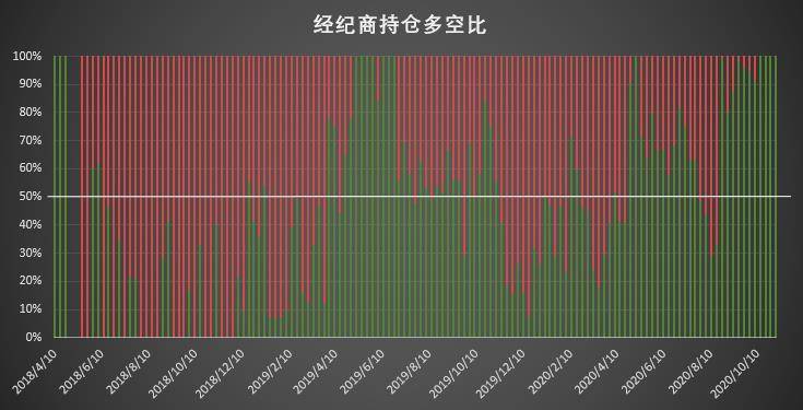  | CFTC COT 比特币持仓周报