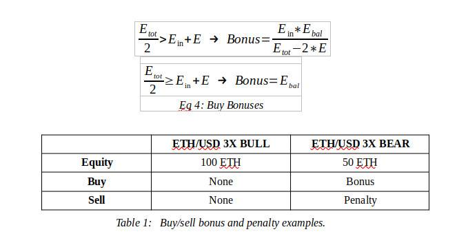 五分钟了解杠杆 ETF DeFi 交易平台 SynLev