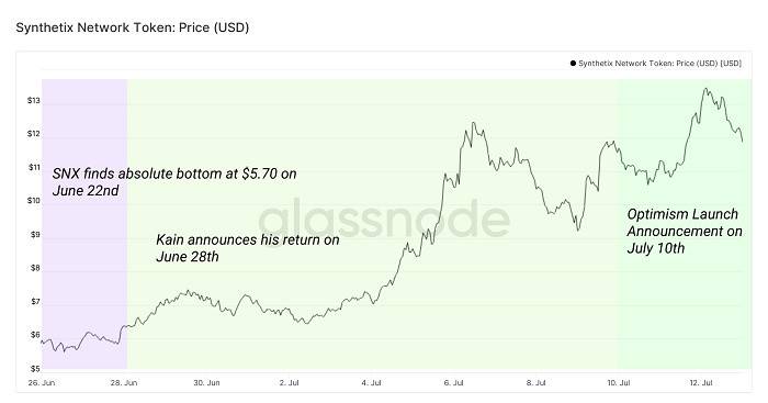 Glassnode 二季度 DeFi 报告：收益率缩水，稳定币承接避险需求