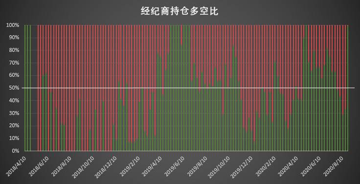 大型机构秀操作，激进清仓空单展现极强看涨信心 | CFTC COT 比特币持仓周报