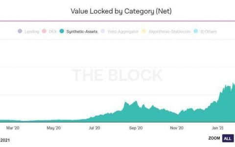 一文读懂合成资产新星 Kalata