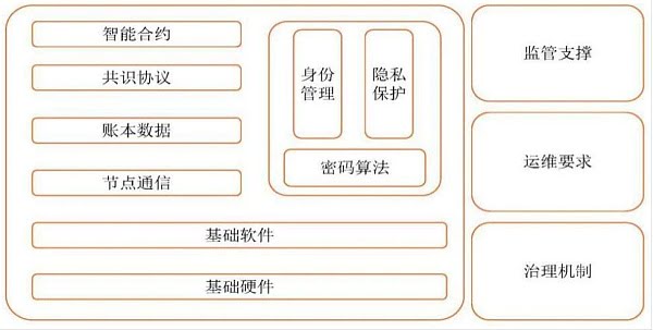 产业区块链：未来已来