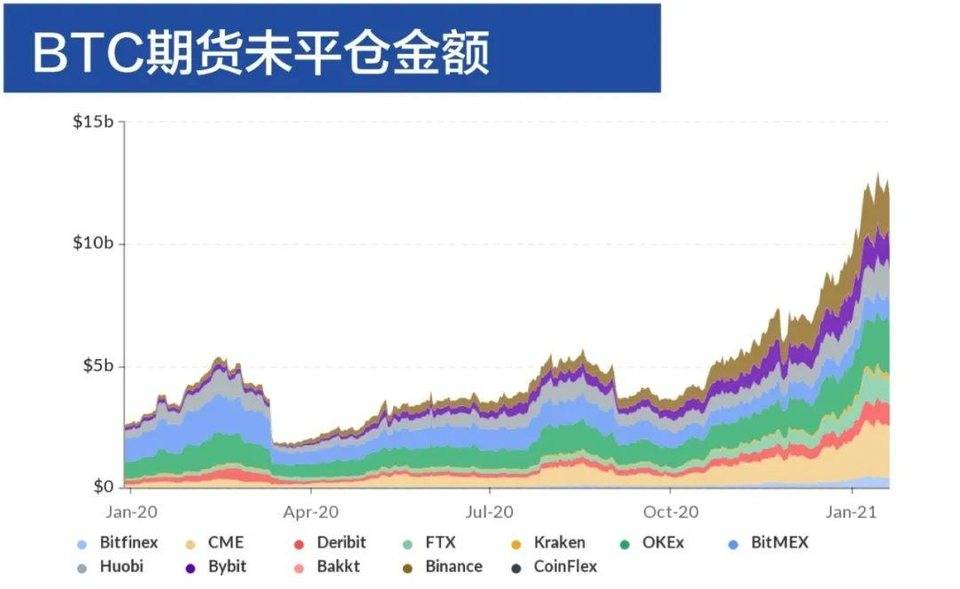 八组数据解读区块链行业 2020 发展与 2021 趋势