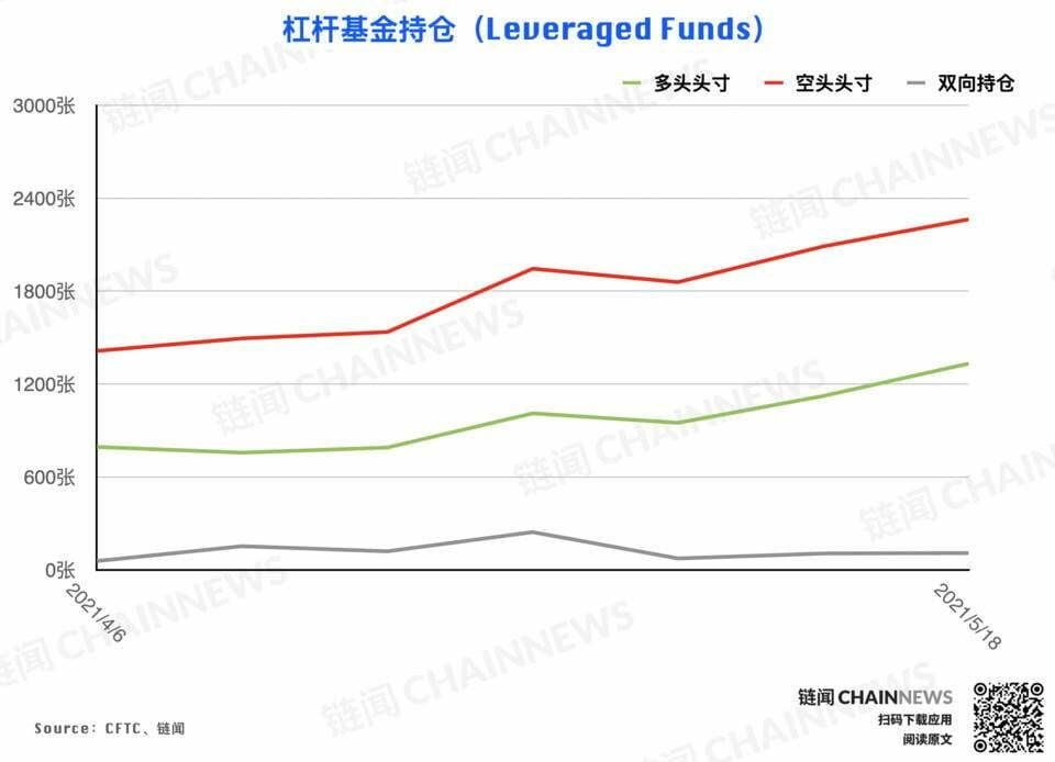 | CFTC COT 加密货币持仓周报