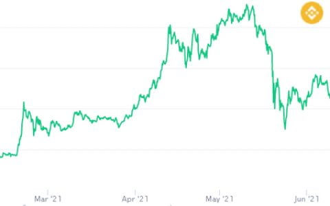 币安加密货币交易所第 16 次销毁 BNB 代币