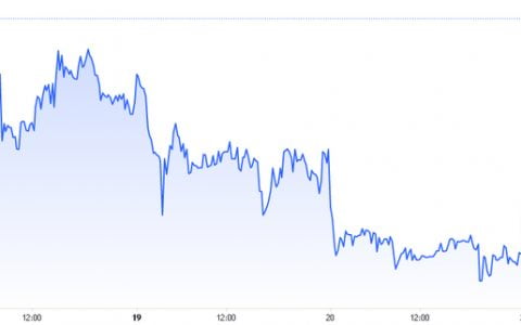 Miners Core Scientific 和 Argo区块链 在纳斯达克上市的最后一步
