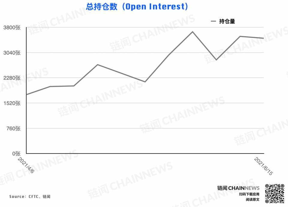 | CFTC COT 加密货币持仓周报