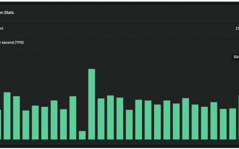 在 Solana 上开发 DeFi 的三个理由：底层链、并行编程与生态潜力