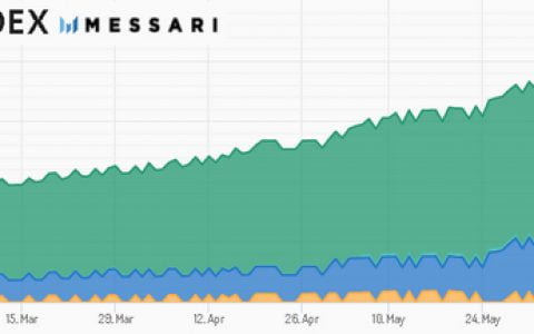 稳定币：USDC 安全基金和 DAI 的完全去中心化