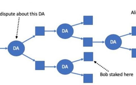 简明理解 Arbitrum：多轮交互式 Rollup 方案