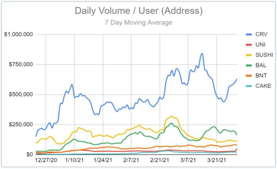 Messari 为 Curve 估值：为何说它是最被忽视的 DeFi 协议？