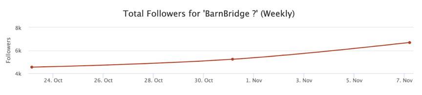 将风险分「桶」别类，BarnBridge 说要帮助机构在 DeFi 中获得固定收益