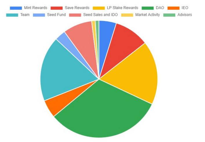 三分钟了解 Samecoin：立足游戏赛道，构建全球去中心化数字货币移动支付体系