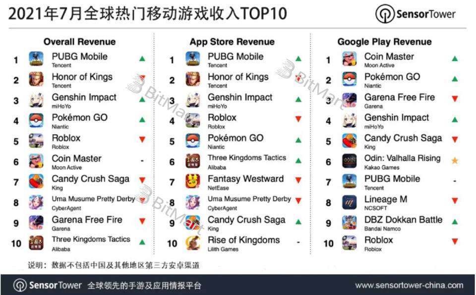 从底层技术和业务逻辑深入分析 GameFi 链游的可持续性