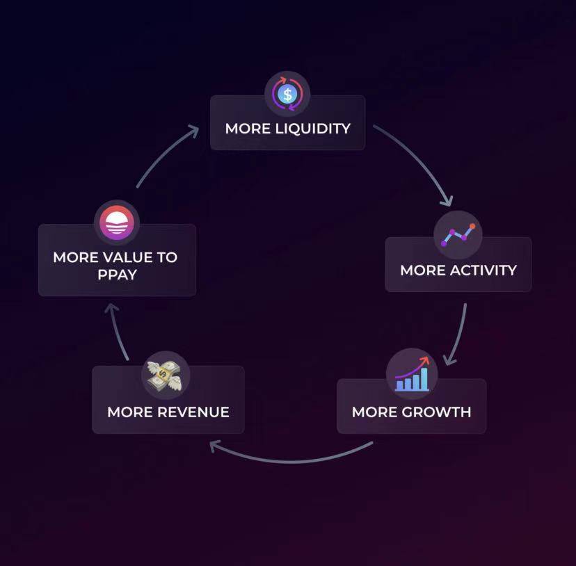 PlasmaFinance 流动性挖矿：DeFi 用户和 PPAY 持币者一举三得