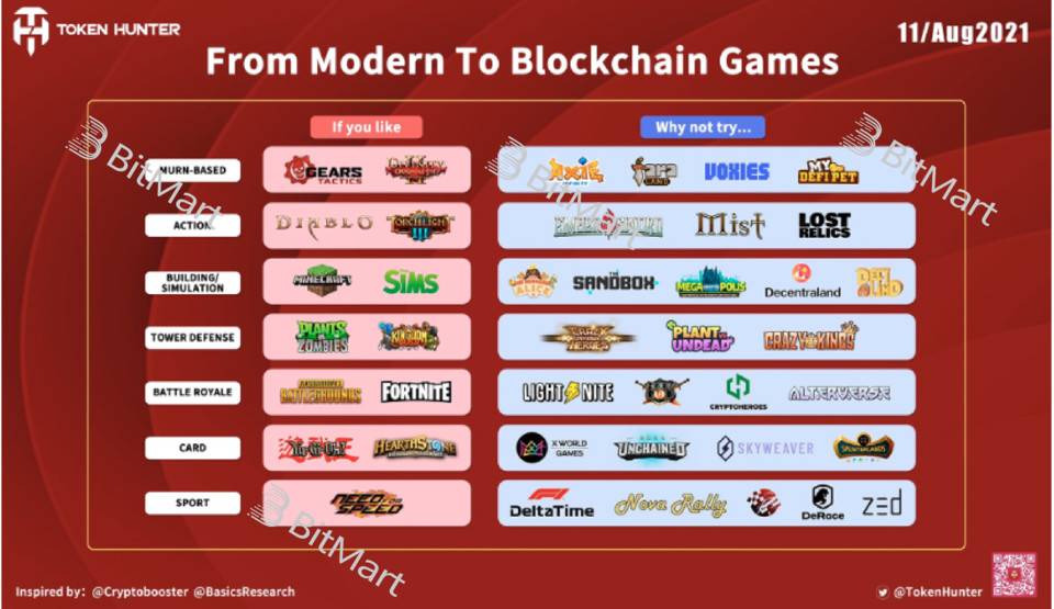 从底层技术和业务逻辑深入分析 GameFi 链游的可持续性