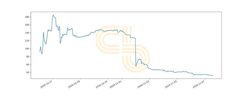 将风险分「桶」别类，BarnBridge 说要帮助机构在 DeFi 中获得固定收益