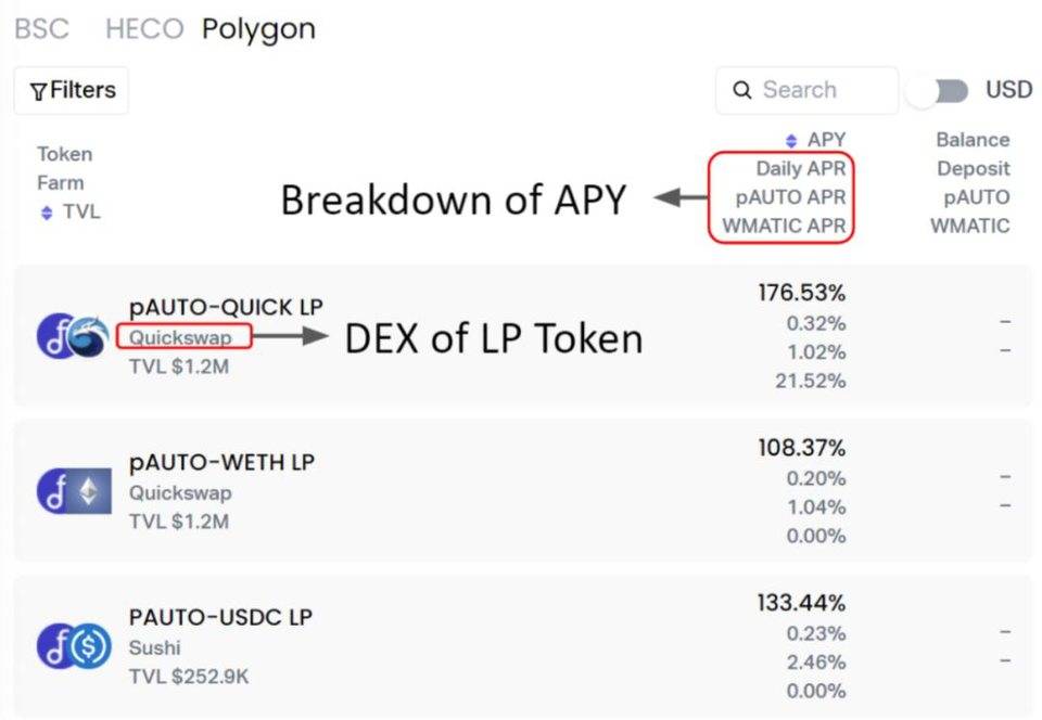 DeFi 流动性提供商如何权衡不同策略的盈利能力