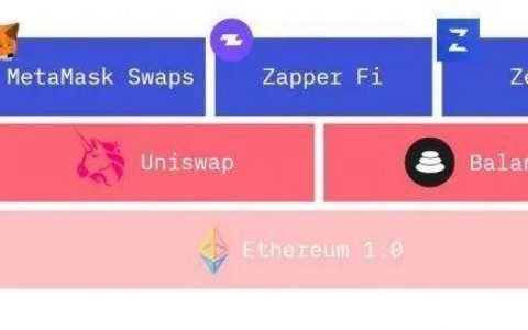 从「货币积木」到 「通道积木」：钱包的可组合性为何重要？