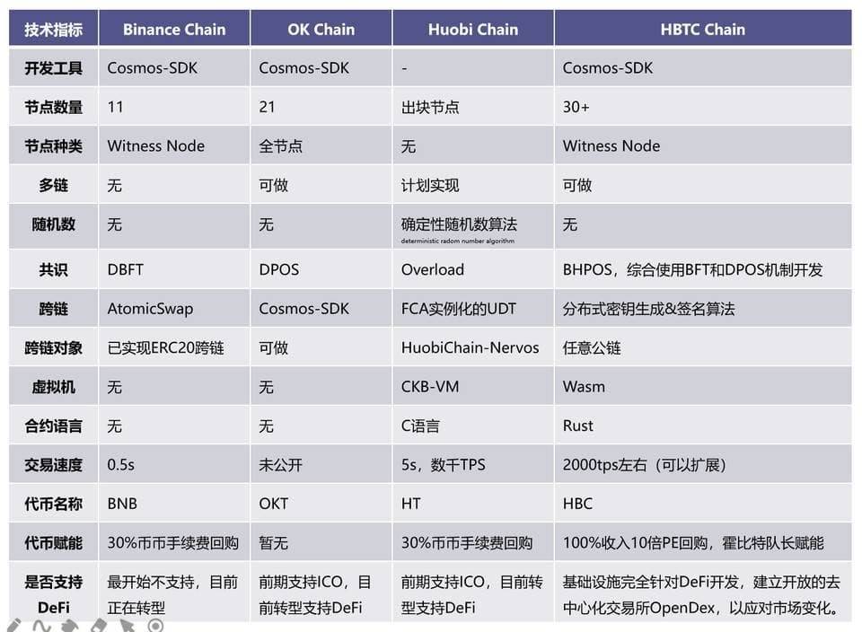 OFC 大会精彩回顾 | 对话 HBTC 公链：公链要先做好底层基础设施建设