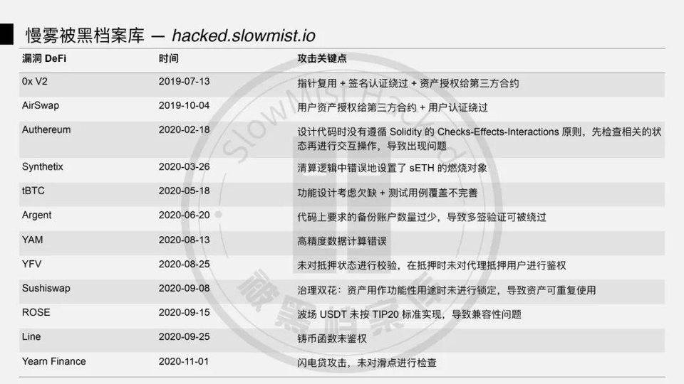 DeFi 闪电贷攻防之战 | Hacking Time 议题