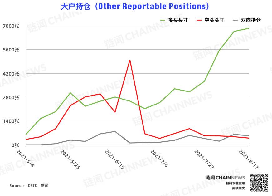  | CFTC COT 加密货币持仓周报