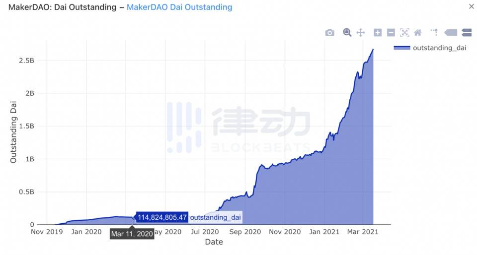 开发者、领袖、黑客、散户……DeFi 市场有哪些主要参与者？