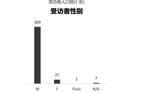 加密货币隐私交易报告：用户都关注哪些隐私问题？