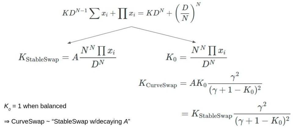 深度研究 | 逆向解构 Curve V2