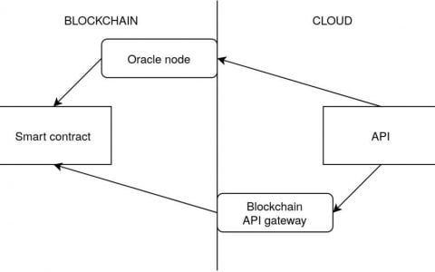 5 分钟了解 API3 新推出的 API 集成平台 ChainAPI