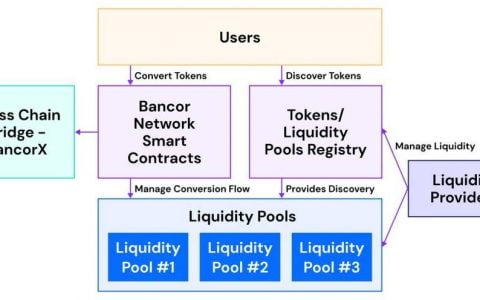 解读 DeFi 流动性池：它如何运作？有何风险？