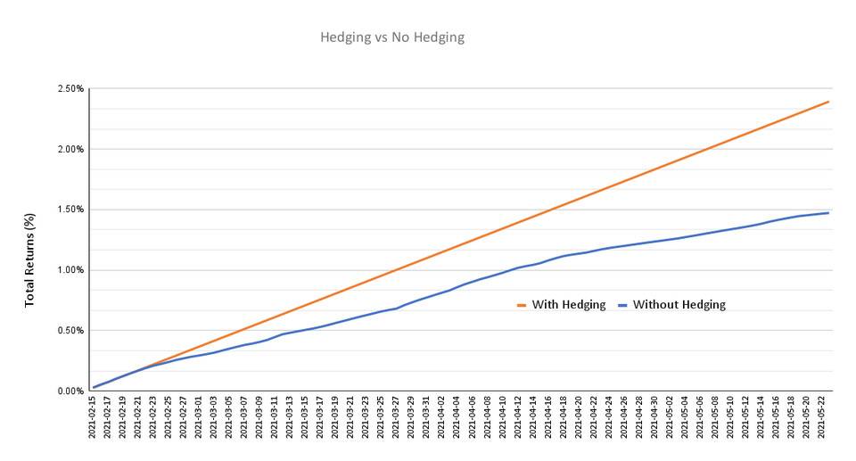 将利率互换带入 DeFi，读懂固定收益平台 Strips Finance 机制与应用场景