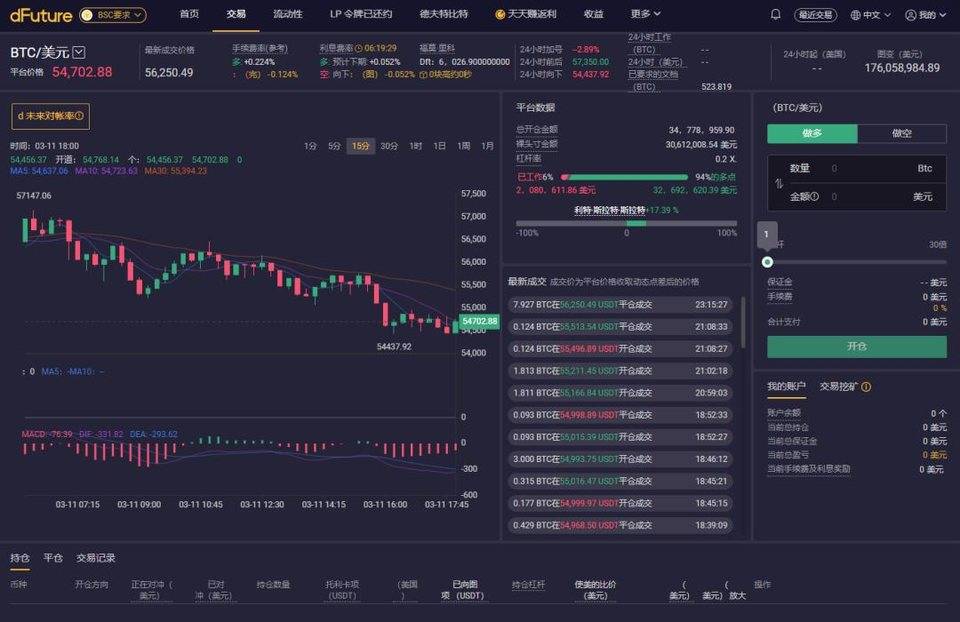 头等仓：全面解析 DeFi 衍生品平台 dFuture 工作机制、经济模型与竞争优劣势