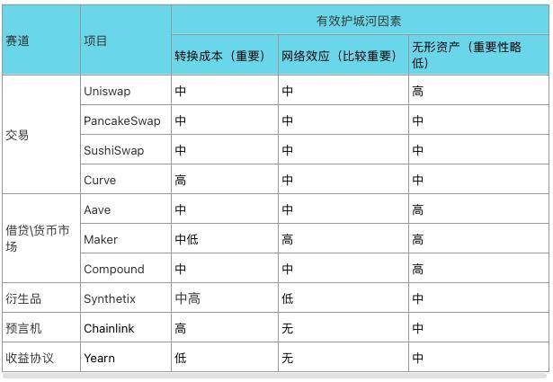 全面解析十大 DeFi 蓝筹商业模式、现金流与护城河，谁是价值捕获之王？